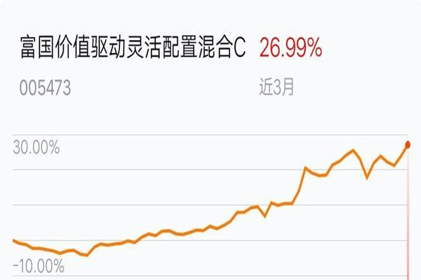 富国价值创造募集上限90亿元记录，建设银行募集资金超百亿元