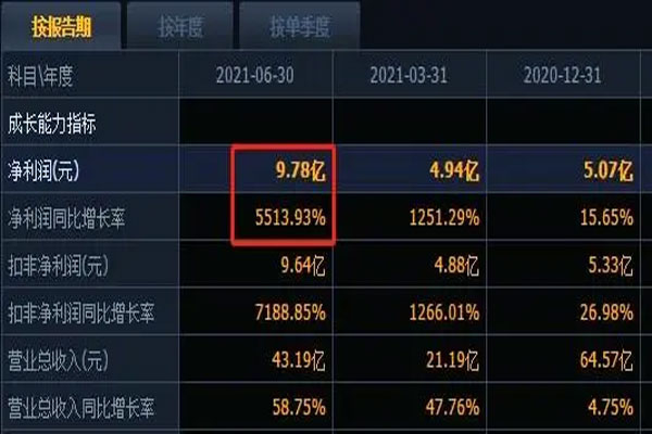 四氯乙烯单日大涨36.02%，出厂价涨至16375元/吨