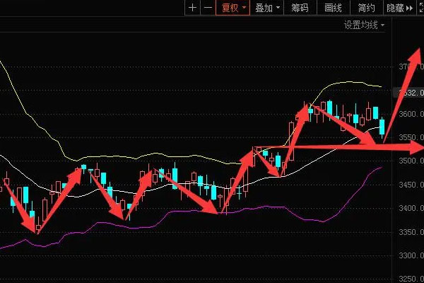 深成指高开0.37%，创业板指高开0.93%